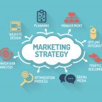 marketing strategy, marketing consultant, digital marketing consultant,