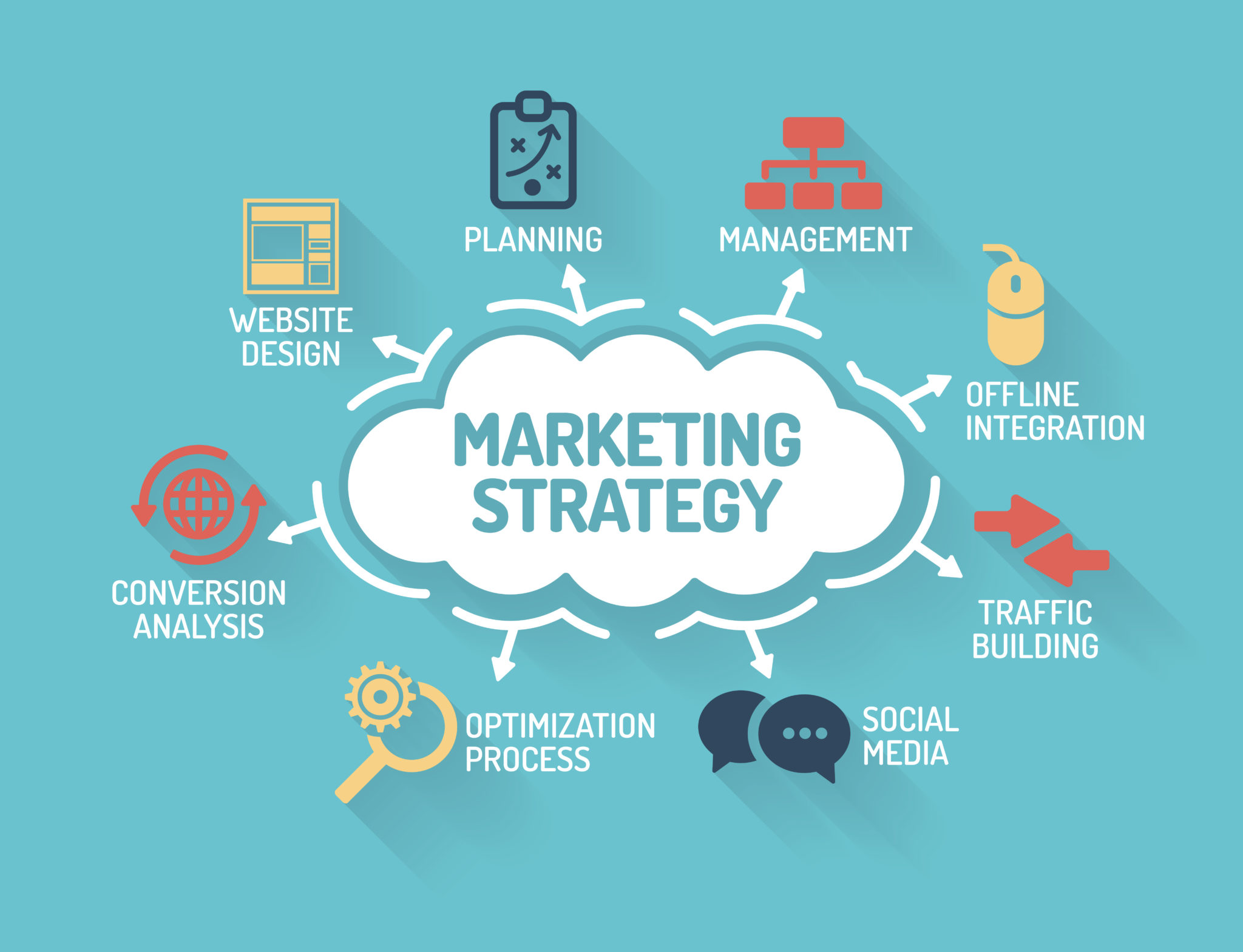 marketing strategy for the business