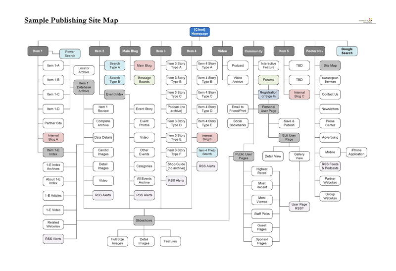 sitemap, website structure, seo, pagerank